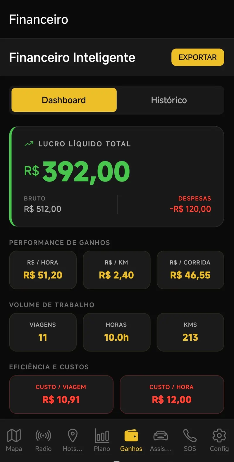 Financeiro inteligente